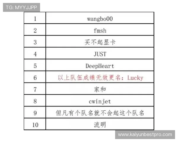 体育动作数据解码与智能算法优化在竞技表现提升中的应用研究 体育动作数据解码与智能算法优化在竞技表现提升中的应用研究
